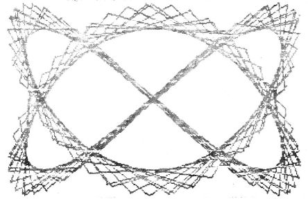 Lissajous