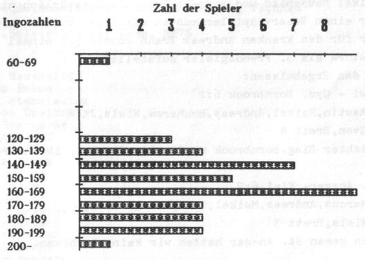 Ingo-Grafik