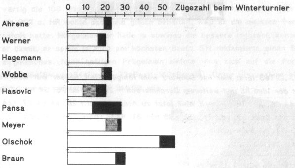 Statistik